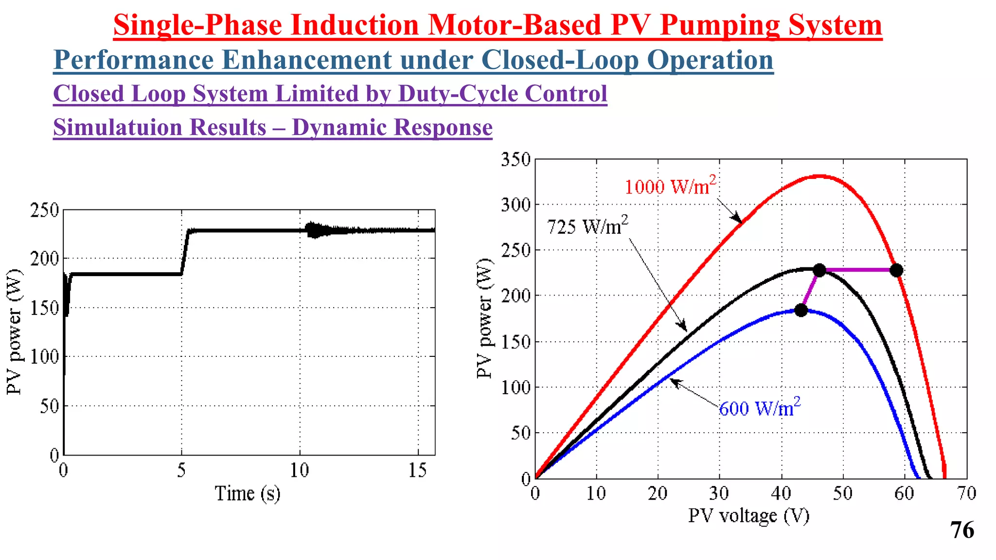 Single-Phase Induction Motor-Based PV Pumping System
Performance Enhancement under Closed-Loop Operation
Closed Loop System Limited by Duty-Cycle Control
Simulatuion Results – Dynamic Response
76
 