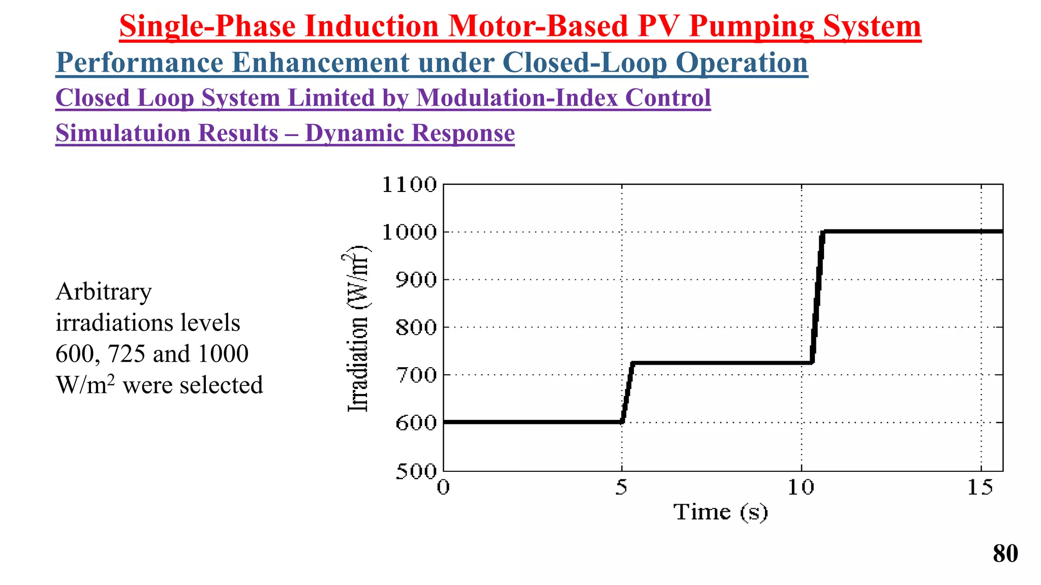 Single-Phase Induction Motor-Based PV Pumping System
Performance Enhancement under Closed-Loop Operation
Closed Loop System Limited by Modulation-Index Control
Arbitrary
irradiations levels
600, 725 and 1000
W/m2 were selected
Simulatuion Results – Dynamic Response
80
 