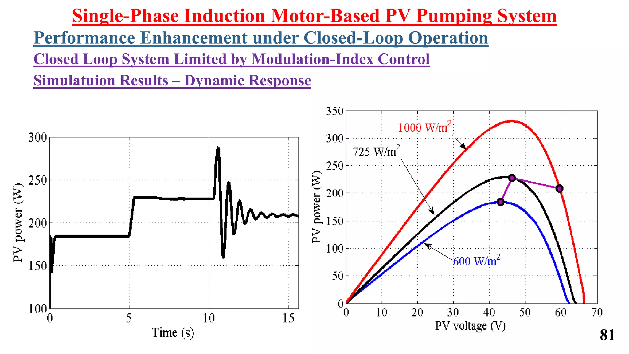 Single-Phase Induction Motor-Based PV Pumping System
Performance Enhancement under Closed-Loop Operation
Closed Loop System Limited by Modulation-Index Control
Simulatuion Results – Dynamic Response
81
 