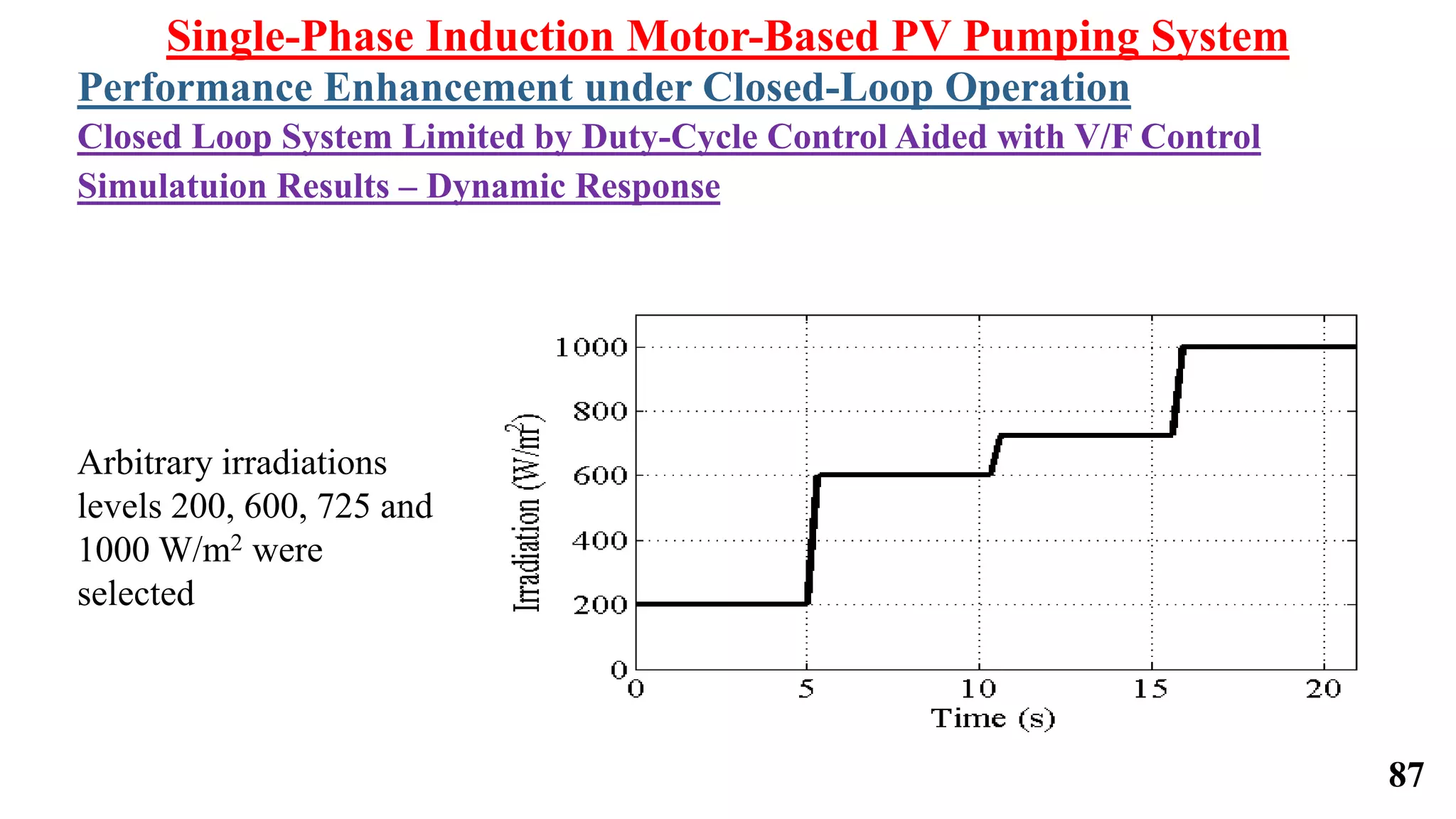 Single-Phase Induction Motor-Based PV Pumping System
Performance Enhancement under Closed-Loop Operation
Closed Loop System Limited by Duty-Cycle Control Aided with V/F Control
Simulatuion Results – Dynamic Response
Arbitrary irradiations
levels 200, 600, 725 and
1000 W/m2 were
selected
87
 