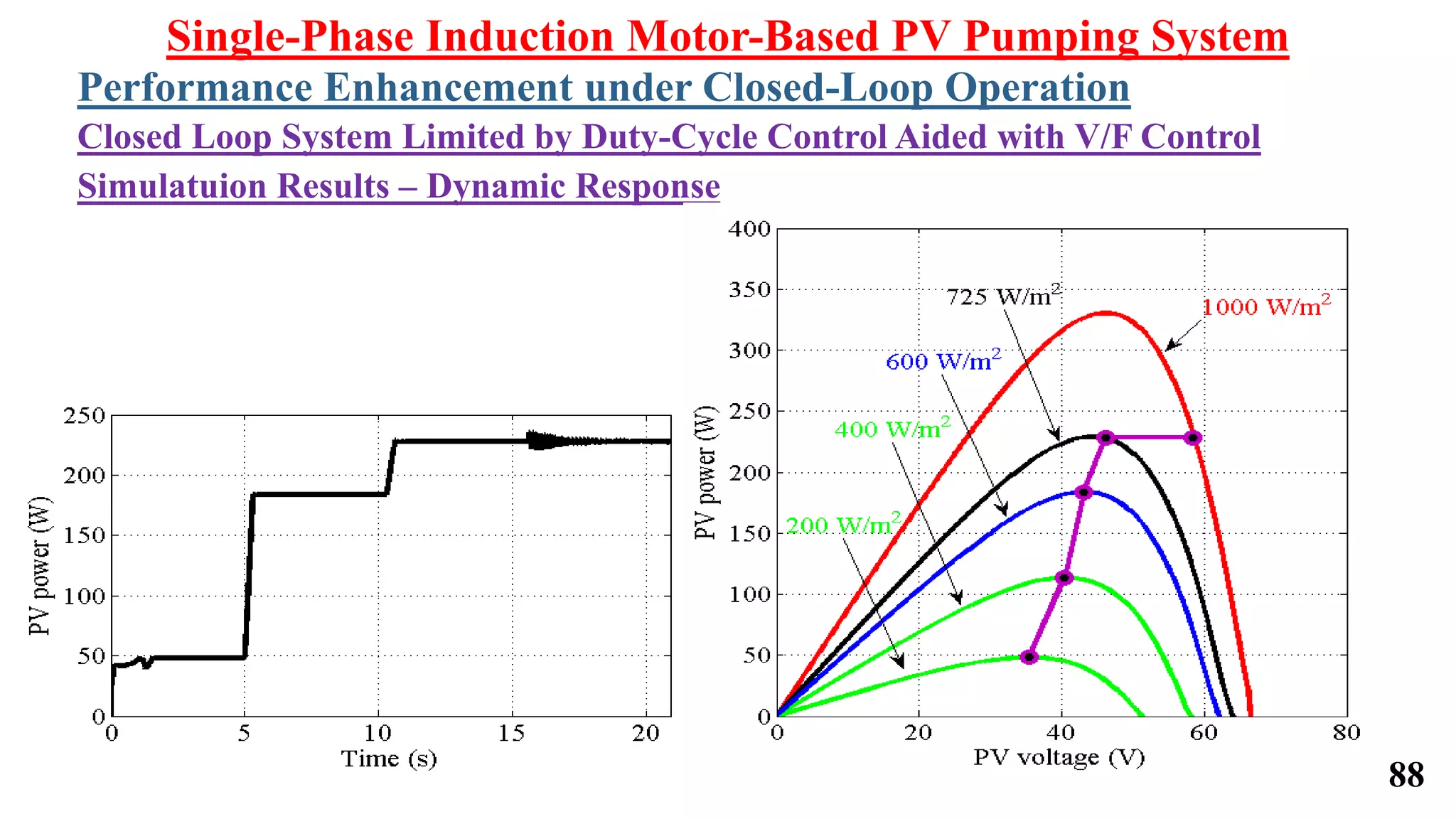 Single-Phase Induction Motor-Based PV Pumping System
Performance Enhancement under Closed-Loop Operation
Closed Loop System Limited by Duty-Cycle Control Aided with V/F Control
Simulatuion Results – Dynamic Response
88
 