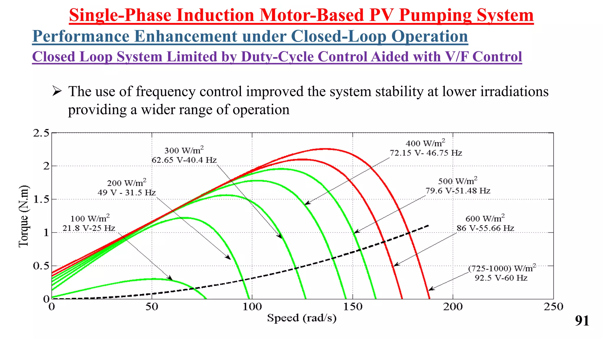 Single-Phase Induction Motor-Based PV Pumping System
Performance Enhancement under Closed-Loop Operation
Closed Loop System Limited by Duty-Cycle Control Aided with V/F Control
 The use of frequency control improved the system stability at lower irradiations
providing a wider range of operation
91
 