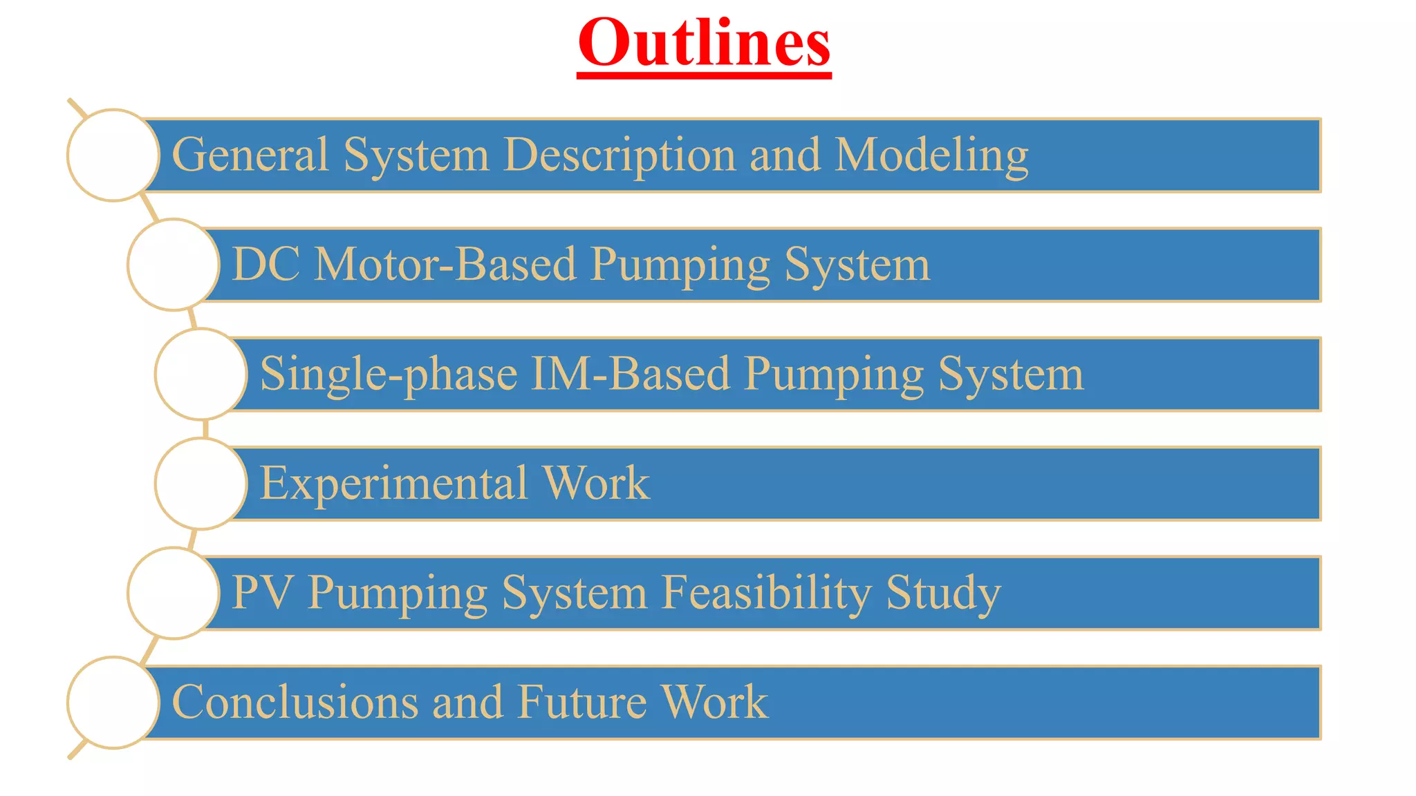 Outlines
General System Description and Modeling
DC Motor-Based Pumping System
Single-phase IM-Based Pumping System
Experimental Work
PV Pumping System Feasibility Study
Conclusions and Future Work
 