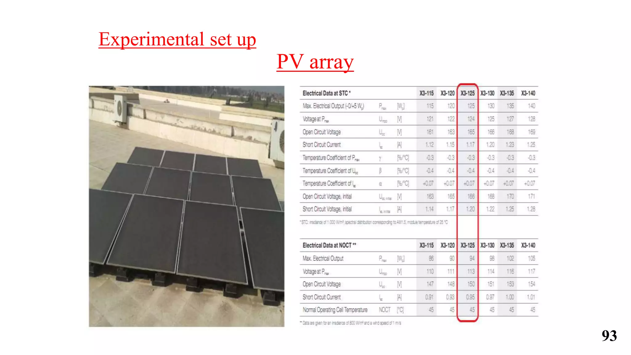 PV array
Experimental set up
93
 