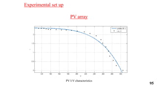 PV array
PV I-V characteristics
Experimental set up
95
 