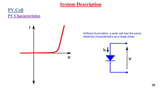 System Description
PV Cell
PV Characteristics
10
 