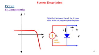 System Description
PV Cell
PV Characteristics
12
 