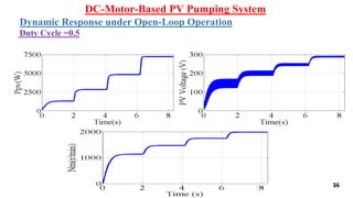 36
DC-Motor-Based PV Pumping System
Dynamic Response under Open-Loop Operation
Duty Cycle =0.5
 