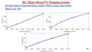 37
DC-Motor-Based PV Pumping System
Steady-State Characteristics under Open-Loop Operation
Duty Cycle =0.5
 