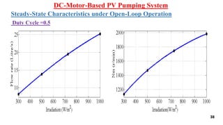 38
DC-Motor-Based PV Pumping System
Duty Cycle =0.5
Steady-State Characteristics under Open-Loop Operation
 