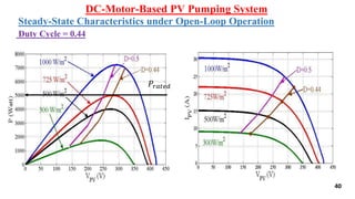 DC-Motor-Based PV Pumping System
40
Duty Cycle = 0.44
𝑃𝑟𝑎𝑡𝑒𝑑
Steady-State Characteristics under Open-Loop Operation
 