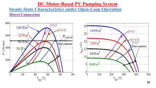 𝑃𝑟𝑎𝑡𝑒𝑑
DC-Motor-Based PV Pumping System
Direct Connection
42
Steady-State Characteristics under Open-Loop Operation
 