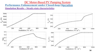 Performance Enhancement under Closed-loop Operation
DC Motor-Based PV Pumping System
Simulation Results – Steady-state characteristics
54
 