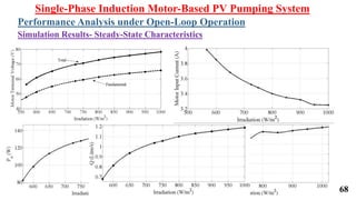 68
Single-Phase Induction Motor-Based PV Pumping System
Simulation Results- Steady-State Characteristics
Performance Analysis under Open-Loop Operation
 