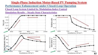 Single-Phase Induction Motor-Based PV Pumping System
Performance Enhancement under Closed-Loop Operation
Closed Loop System Limited by Modulation-Index Control
Simulation Results – Steady-State Characteristics
83
 
