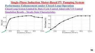 Single-Phase Induction Motor-Based PV Pumping System
Performance Enhancement under Closed-Loop Operation
Closed Loop System Limited by Duty-Cycle Control Aided with V/F Control
Simulation Results – Steady-State Characteristics
90
 
