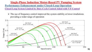 Single-Phase Induction Motor-Based PV Pumping System
Performance Enhancement under Closed-Loop Operation
Closed Loop System Limited by Duty-Cycle Control Aided with V/F Control
 The use of frequency control improved the system stability at lower irradiations
providing a wider range of operation
91
 