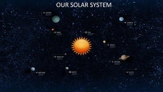 solar system.pptx