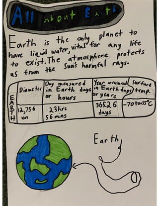 Ava's Solar System Research SolarSystem.pptx