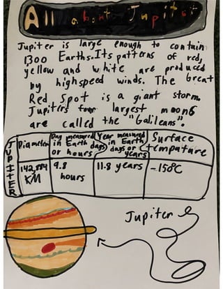 Ava's Solar System Research SolarSystem.pptx