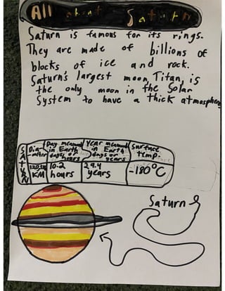Ava's Solar System Research SolarSystem.pptx