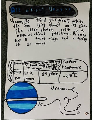 Ava's Solar System Research SolarSystem.pptx
