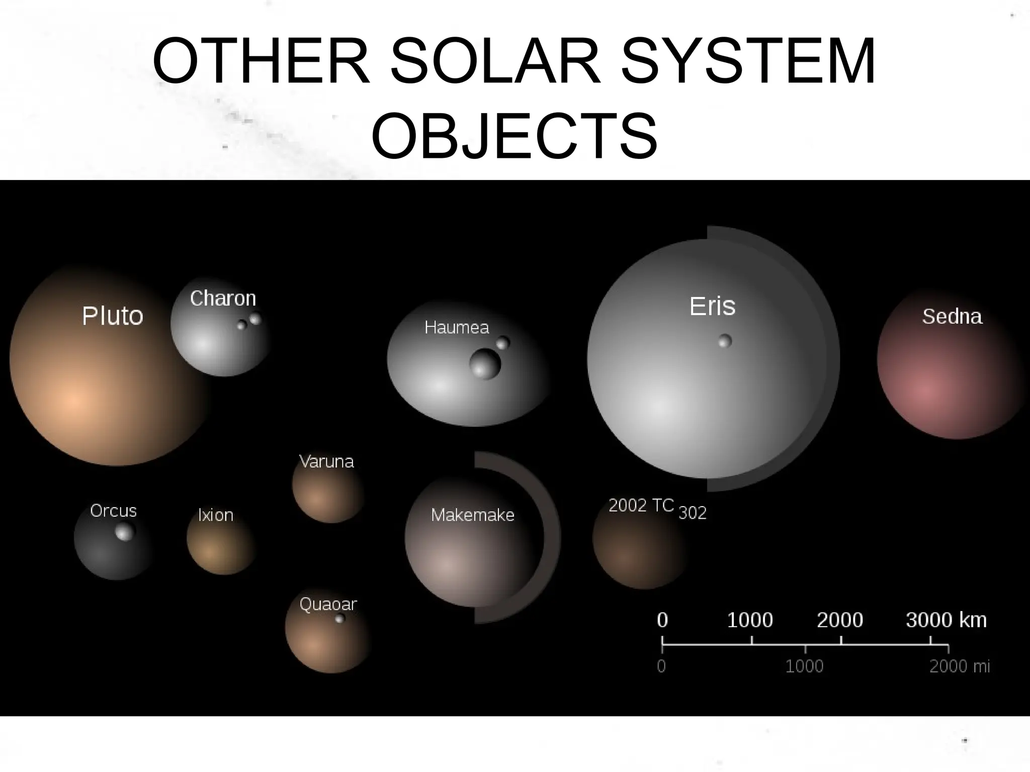 OTHER SOLAR SYSTEM
OBJECTS
 