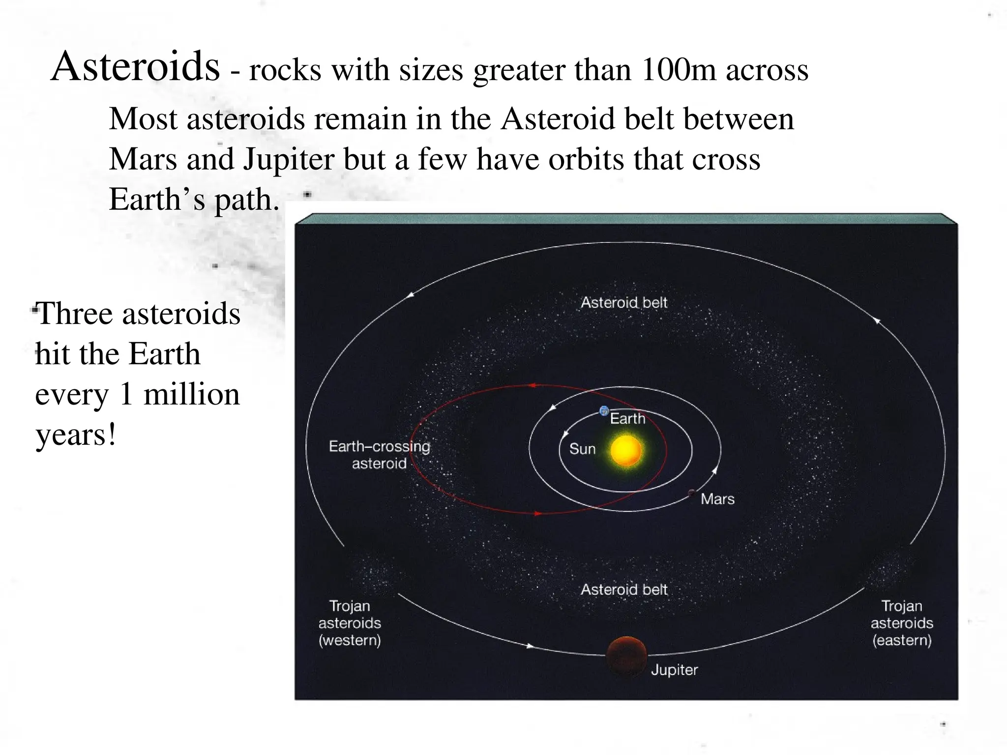 Asteroids - rocks with sizes greater than 100m across
Most asteroids remain in the Asteroid belt between
Mars and Jupiter but a few have orbits that cross
Earth’s path.
Three asteroids
hit the Earth
every 1 million
years!
 