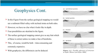 Geophysics Cont.
 In this Figure From the surface geological mapping we would
see a sediment filled valley with inclined strata on both sides.
 However, we have no clue what it looks like in depth.
 Four possibilities are sketched in the figure.
 The surface geological mapping cannot give us any hint which
of these is correct unless we make a line of boreholes.
 This, of course, would be both – time-consuming and
extremely expensive.
 With geophysics, the differences can be deduced.
 