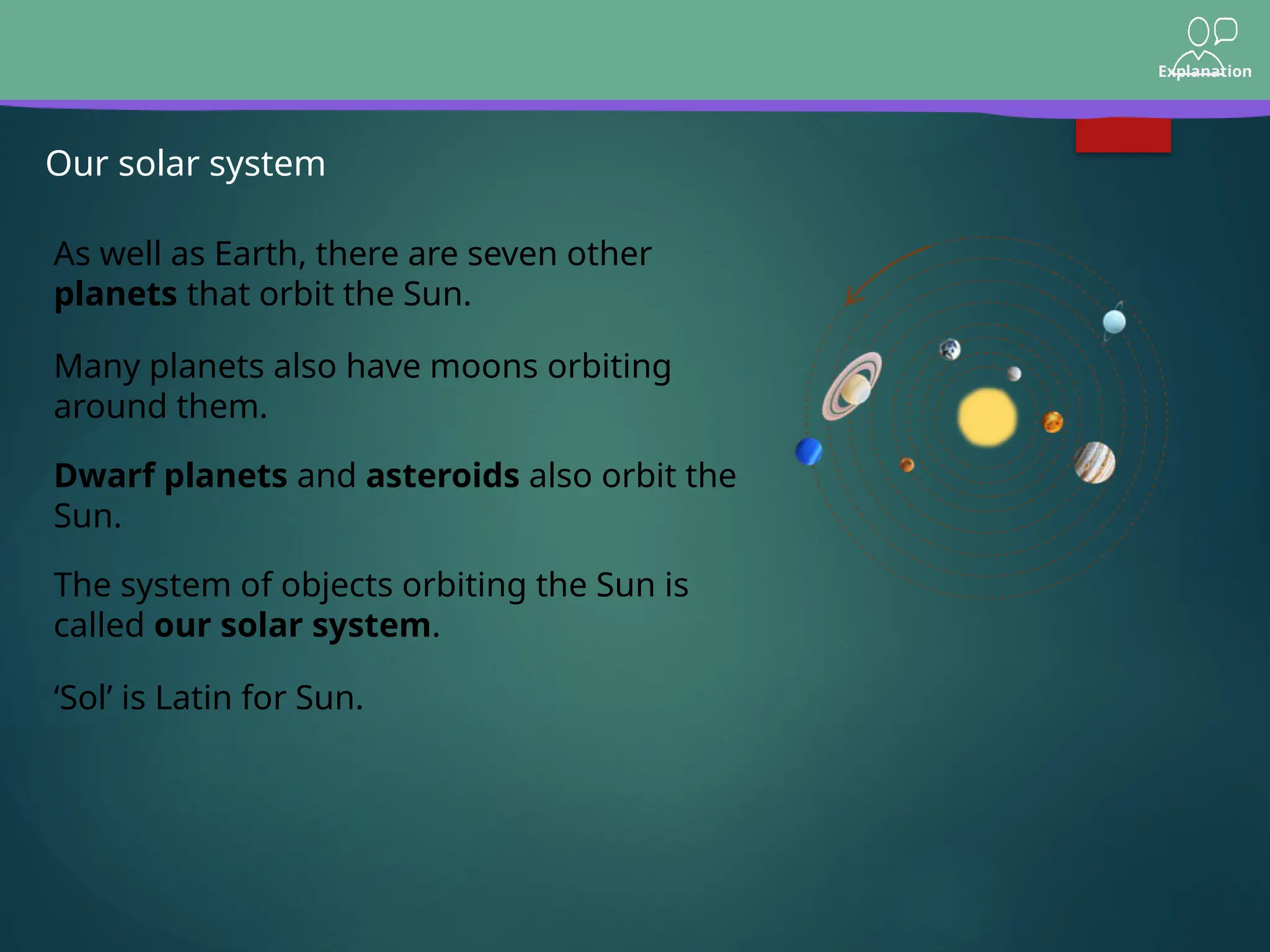 Explanation
Our solar system
As well as Earth, there are seven other
planets that orbit the Sun.
Dwarf planets and asteroids also orbit the
Sun.
Many planets also have moons orbiting
around them.
The system of objects orbiting the Sun is
called our solar system.
‘Sol’ is Latin for Sun.
 