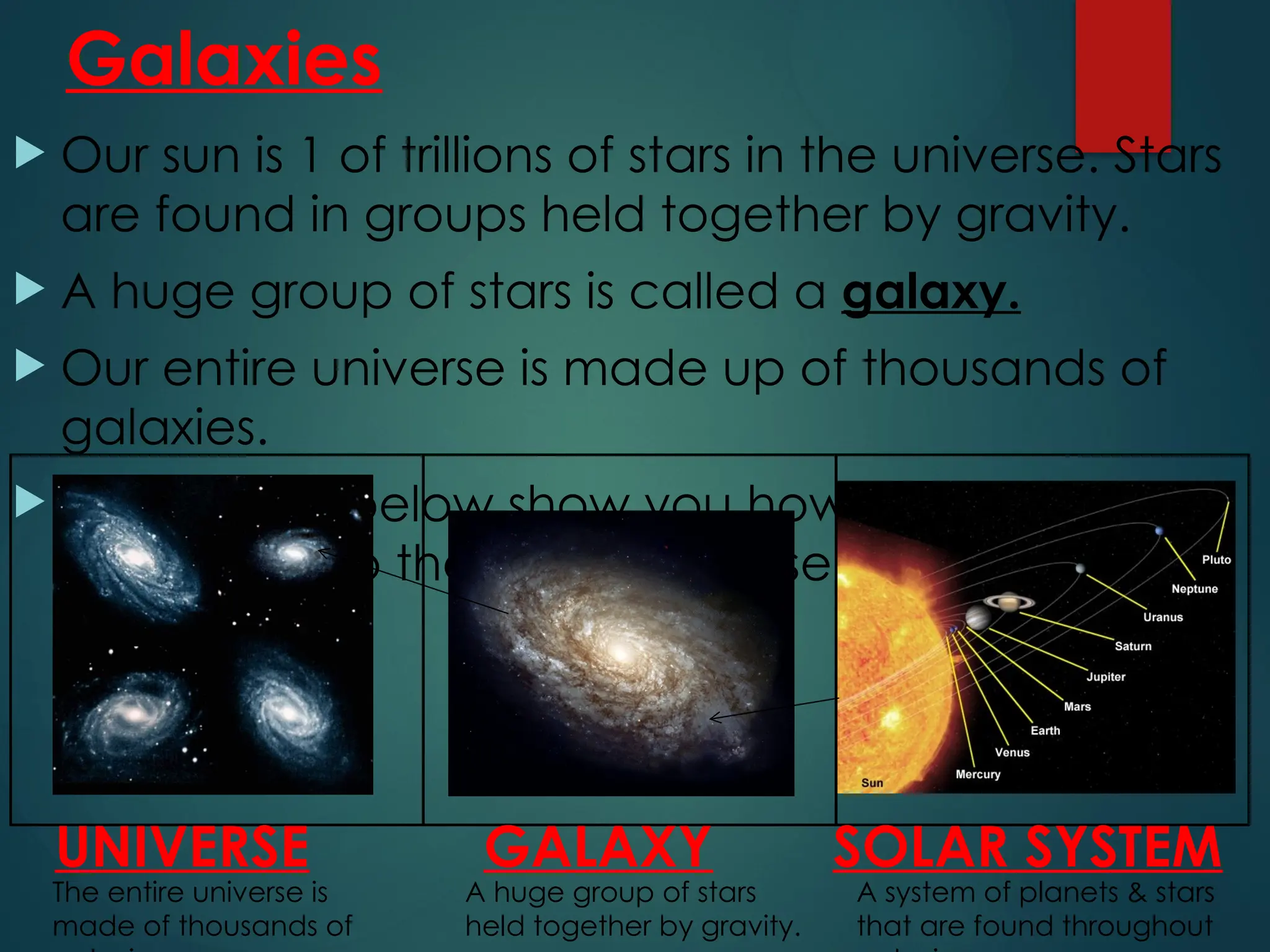 Galaxies
 Our sun is 1 of trillions of stars in the universe. Stars
are found in groups held together by gravity.
 A huge group of stars is called a galaxy.
 Our entire universe is made up of thousands of
galaxies.
 The images below show you how small we are
compared to the entire universe.
UNIVERSE GALAXY SOLAR SYSTEM
The entire universe is
made of thousands of
A huge group of stars
held together by gravity.
A system of planets & stars
that are found throughout
 