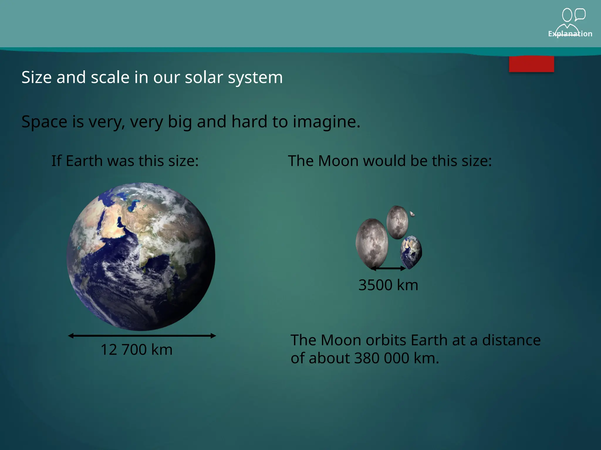 Explanation
Size and scale in our solar system
Space is very, very big and hard to imagine.
If Earth was this size: The Moon would be this size:
12 700 km
3500 km
The Moon orbits Earth at a distance
of about 380 000 km.
 
