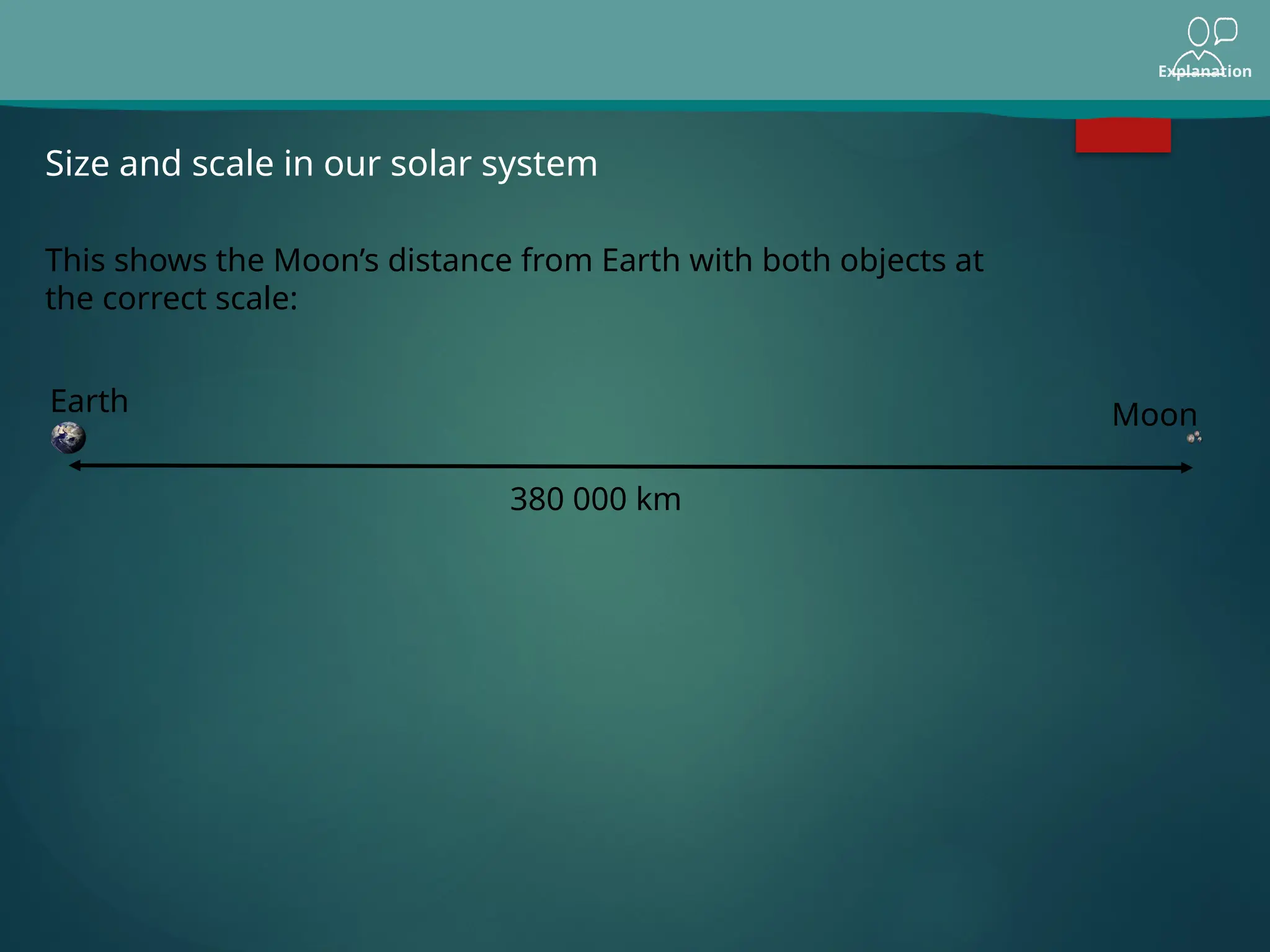 Explanation
Moon
Size and scale in our solar system
This shows the Moon’s distance from Earth with both objects at
the correct scale:
380 000 km
Earth
 