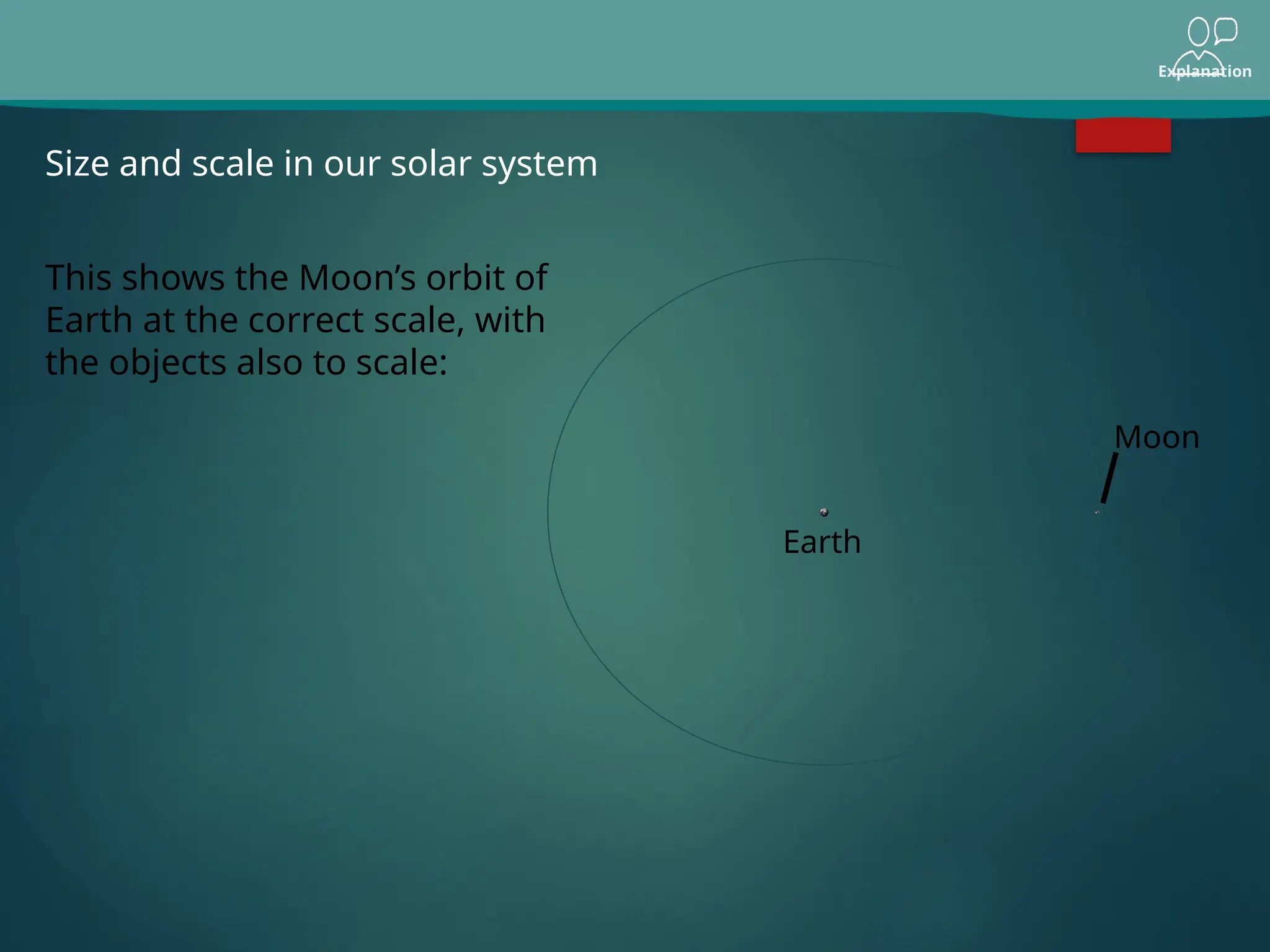 Explanation
Size and scale in our solar system
This shows the Moon’s orbit of
Earth at the correct scale, with
the objects also to scale:
Earth
Moon
 