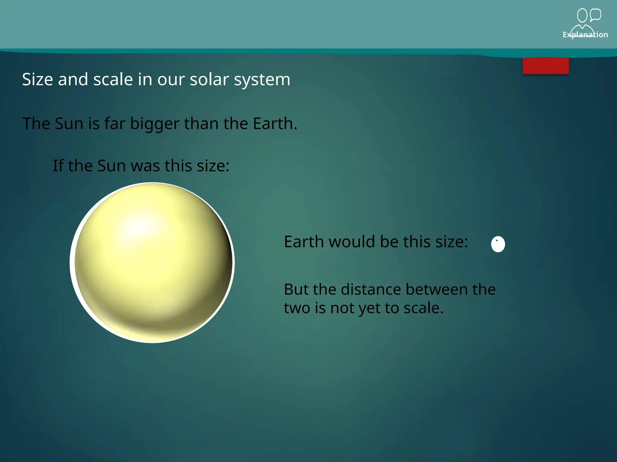 Explanation
Size and scale in our solar system
The Sun is far bigger than the Earth.
If the Sun was this size:
Earth would be this size:
But the distance between the
two is not yet to scale.
 