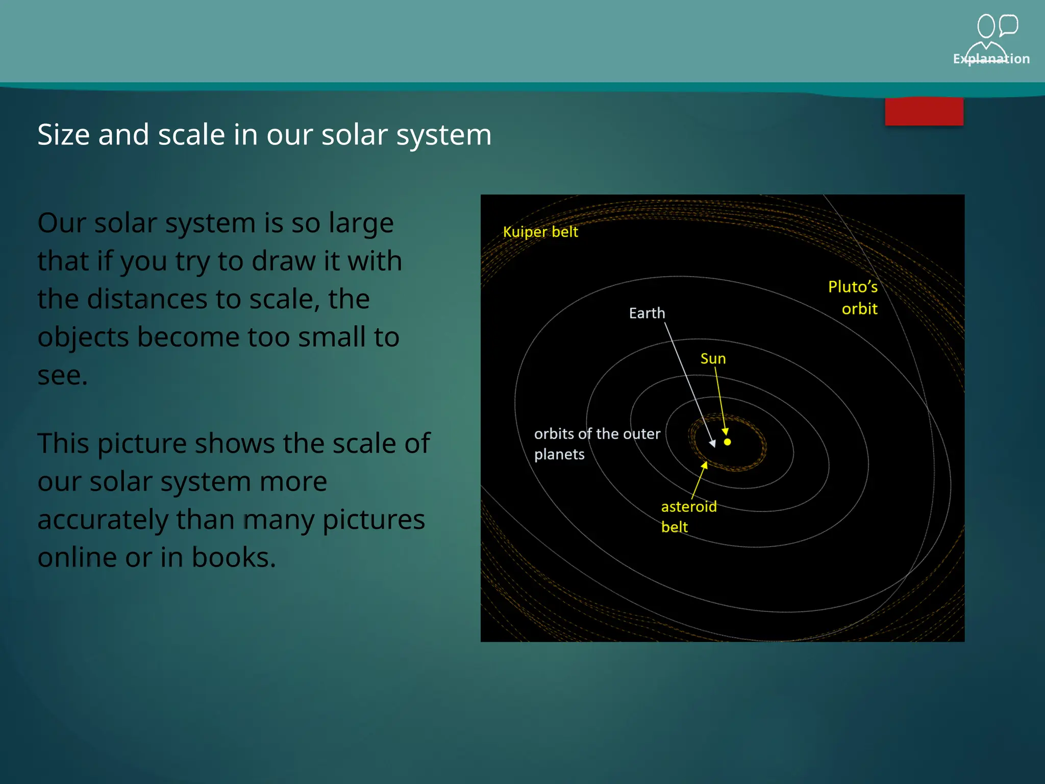 Explanation
Size and scale in our solar system
Our solar system is so large
that if you try to draw it with
the distances to scale, the
objects become too small to
see.
This picture shows the scale of
our solar system more
accurately than many pictures
online or in books.
 