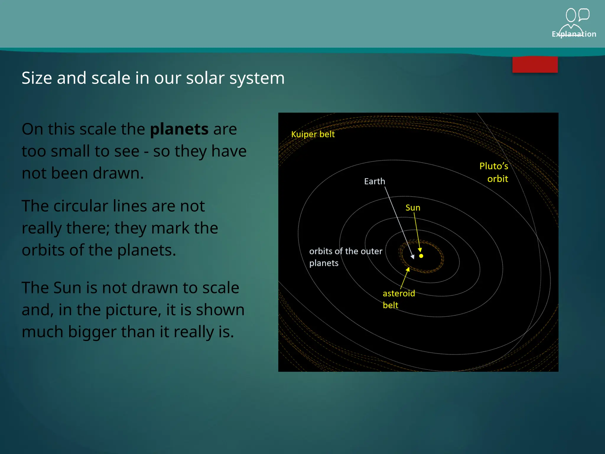 Explanation
Size and scale in our solar system
On this scale the planets are
too small to see - so they have
not been drawn.
The circular lines are not
really there; they mark the
orbits of the planets.
The Sun is not drawn to scale
and, in the picture, it is shown
much bigger than it really is.
 