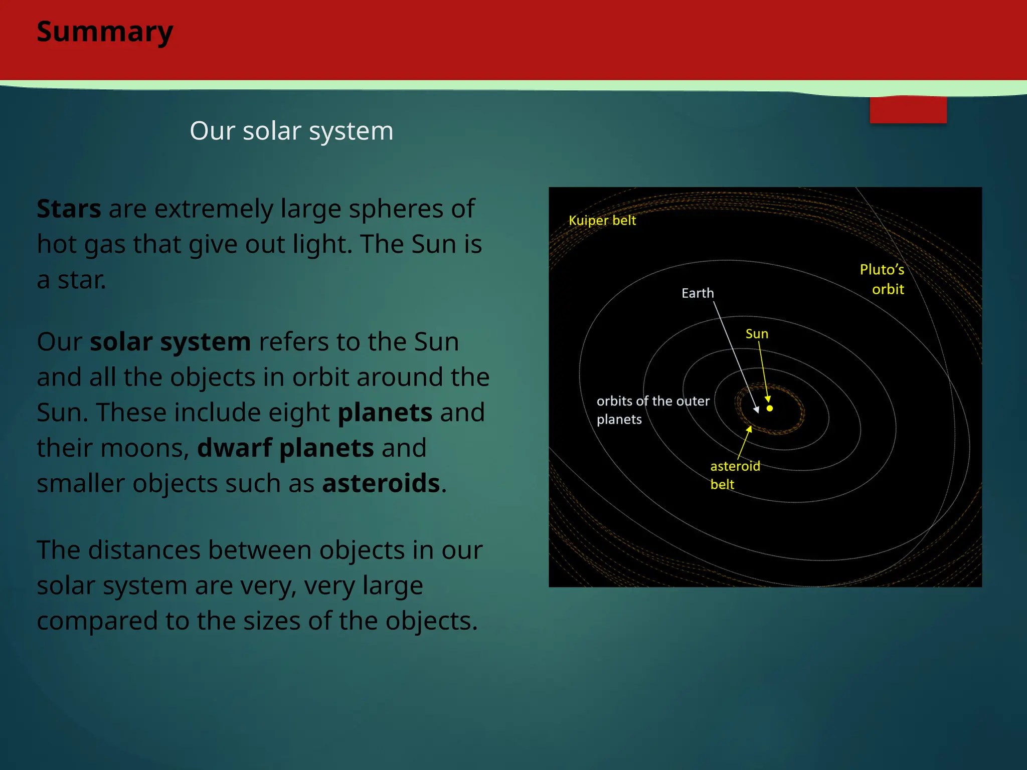 Summary
Our solar system
Our solar system refers to the Sun
and all the objects in orbit around the
Sun. These include eight planets and
their moons, dwarf planets and
smaller objects such as asteroids.
Stars are extremely large spheres of
hot gas that give out light. The Sun is
a star.
The distances between objects in our
solar system are very, very large
compared to the sizes of the objects.
 