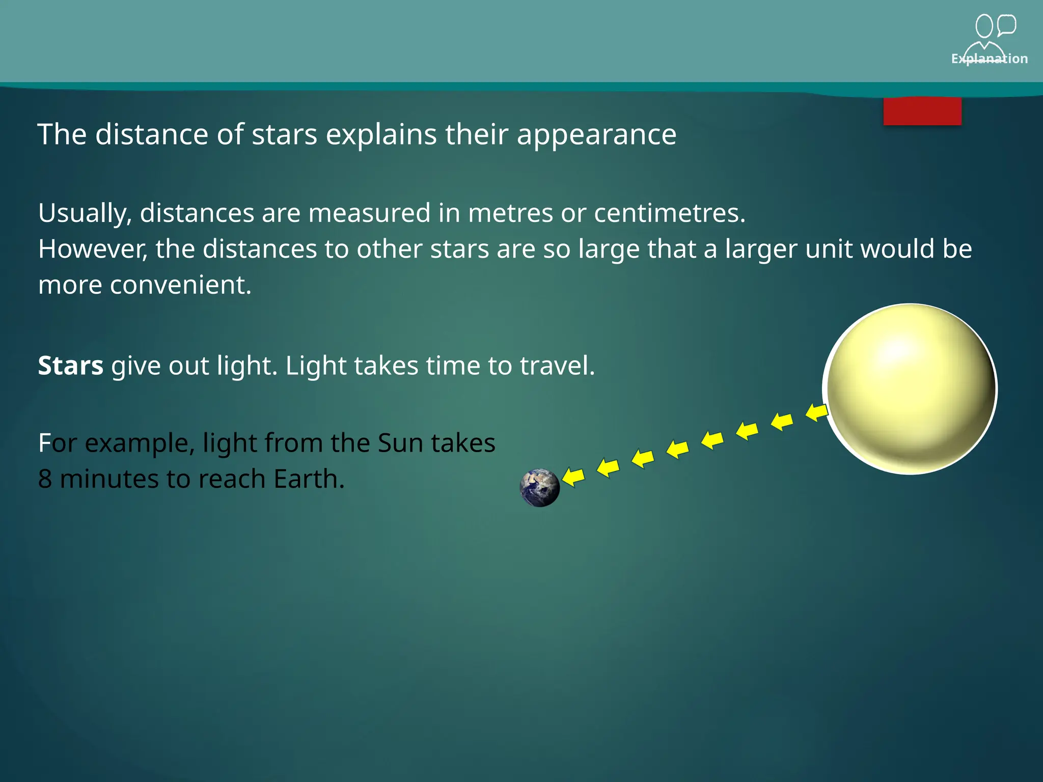 Explanation
The distance of stars explains their appearance
Usually, distances are measured in metres or centimetres.
However, the distances to other stars are so large that a larger unit would be
more convenient.
Stars give out light. Light takes time to travel.
For example, light from the Sun takes
8 minutes to reach Earth.
 