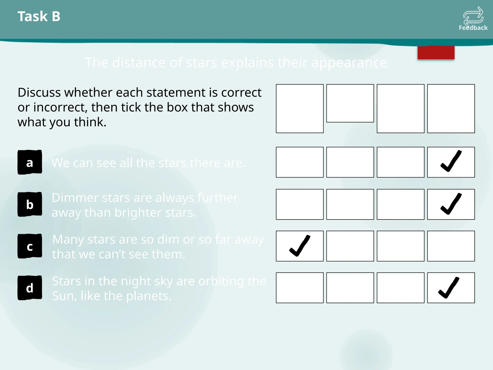 Task B
Feedback
The distance of stars explains their appearance
Discuss whether each statement is correct
or incorrect, then tick the box that shows
what you think.
We can see all the stars there are.
Dimmer stars are always further
away than brighter stars.
Many stars are so dim or so far away
that we can’t see them.
Stars in the night sky are orbiting the
Sun, like the planets.
a
b
c
d
I
am sure
this is
correct
I
think this
is correct
I
think this
is
incorrect
I
am sure
this is
incorrect
 