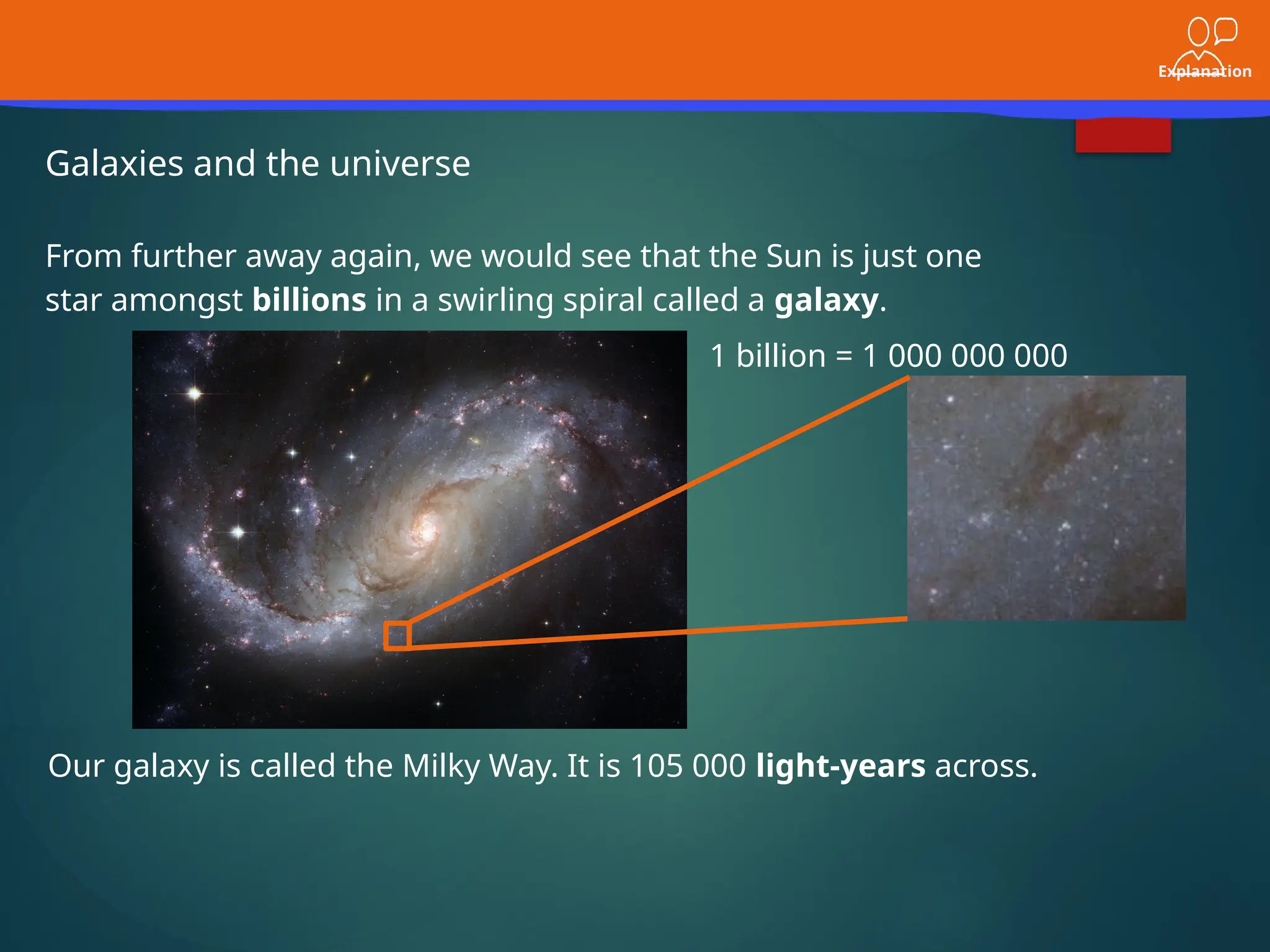 Explanation
Galaxies and the universe
From further away again, we would see that the Sun is just one
star amongst billions in a swirling spiral called a galaxy.
Our galaxy is called the Milky Way. It is 105 000 light-years across.
1 billion = 1 000 000 000
 