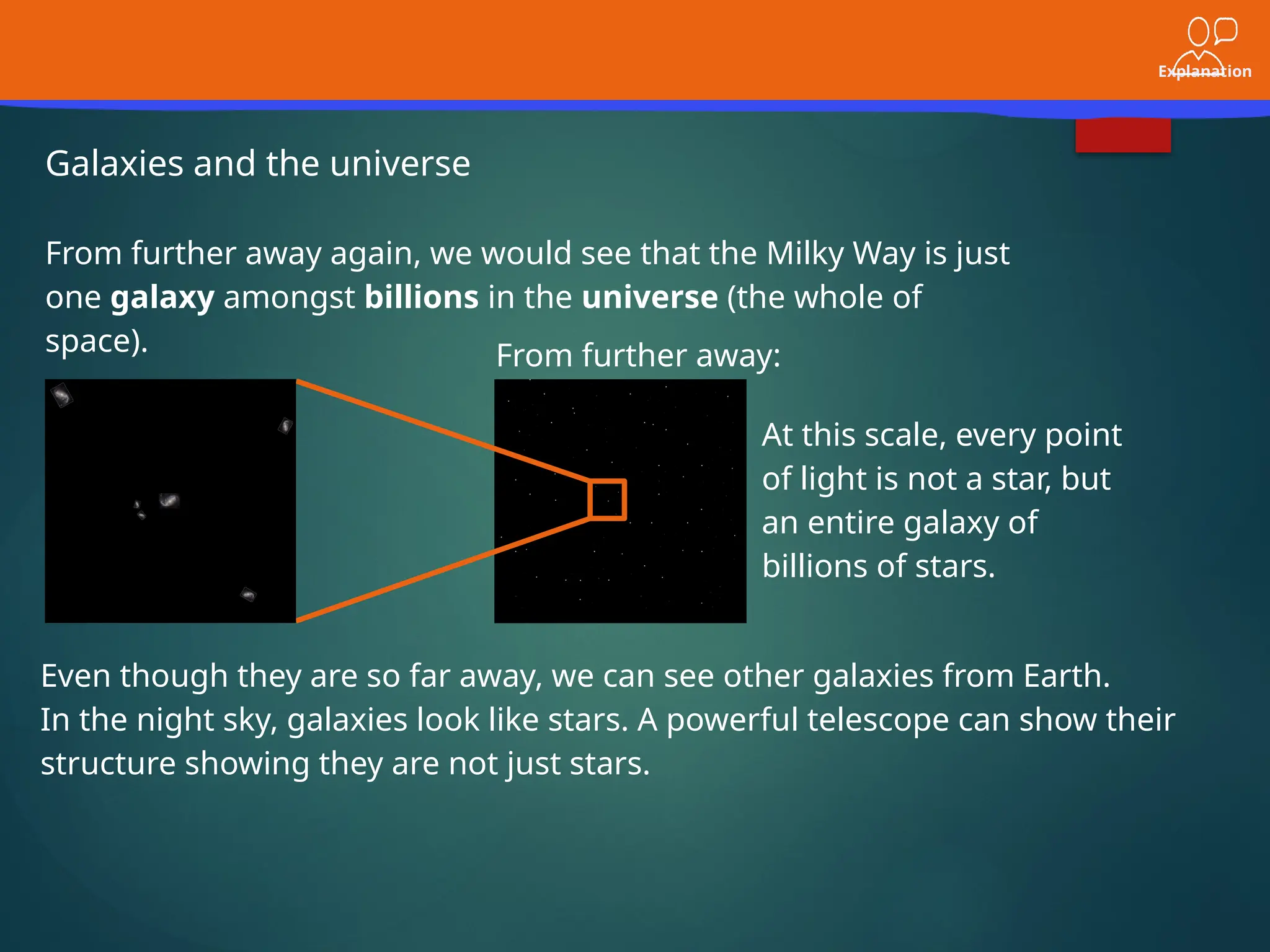 Explanation
From further away:
Galaxies and the universe
At this scale, every point
of light is not a star, but
an entire galaxy of
billions of stars.
From further away again, we would see that the Milky Way is just
one galaxy amongst billions in the universe (the whole of
space).
Even though they are so far away, we can see other galaxies from Earth.
In the night sky, galaxies look like stars. A powerful telescope can show their
structure showing they are not just stars.
 