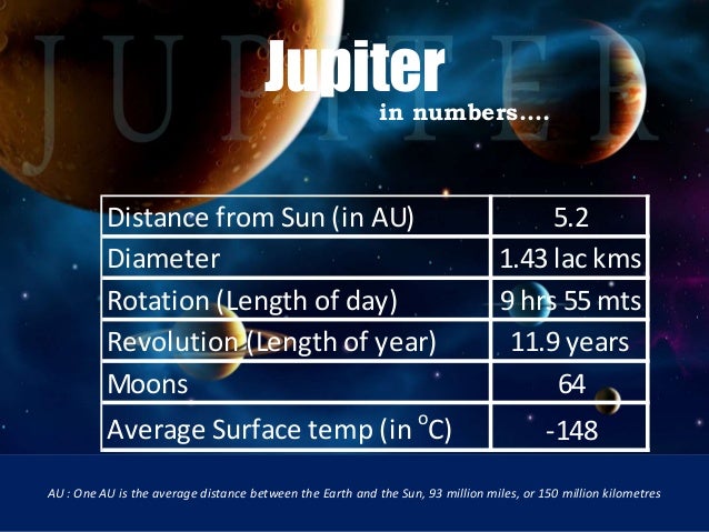 Solar System A Powerpoint Presentation By Tanisha Pahwa 5th
