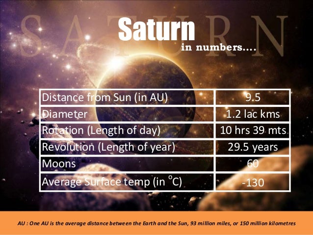 Solar System A Powerpoint Presentation By Tanisha Pahwa 5th