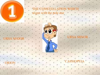 THE CONSTELLATION WHICH 
aligns with the pole star 
URSA MAJOR 
URSA MINOR 
ORION 
CASSIOPEIA 
 