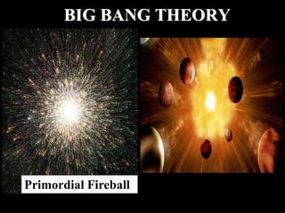 BIG BANG THEORY
Primordial Fireball
 