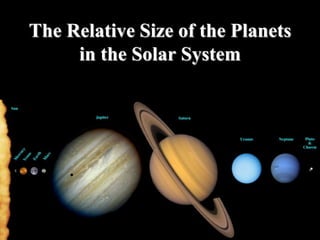 The Relative Size of the Planets
in the Solar System
 
