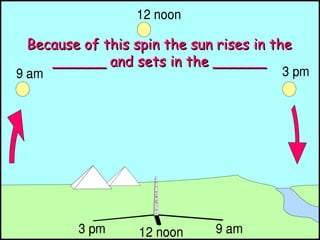 29/04/14
Because of this spin the sun rises in theBecause of this spin the sun rises in the
______ and sets in the _______...
