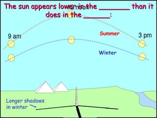 29/04/14
The sun appears lower in the _______ than itThe sun appears lower in the _______ than it
does in the ______:does ...