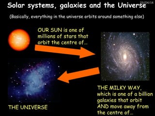 29/04/14
Solar systems, galaxies and the UniverseSolar systems, galaxies and the Universe
OUR SUN is one of
millions of st...
